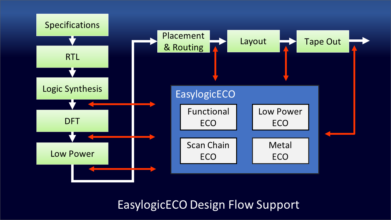 flow diagram_1.png
