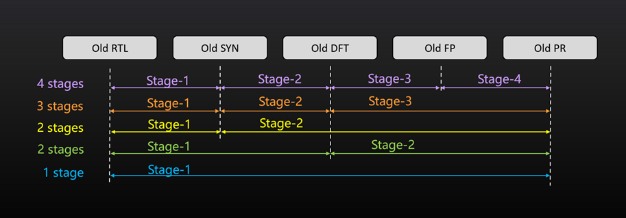 1763318530483 stage 2